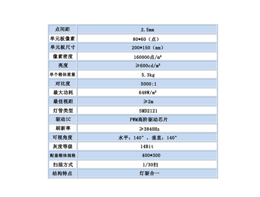 T2.5全彩LED顯示屏(室內).jpg