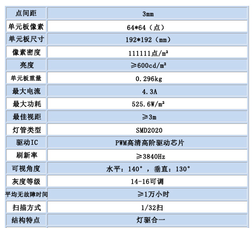 室內(nèi)全彩P3.jpg